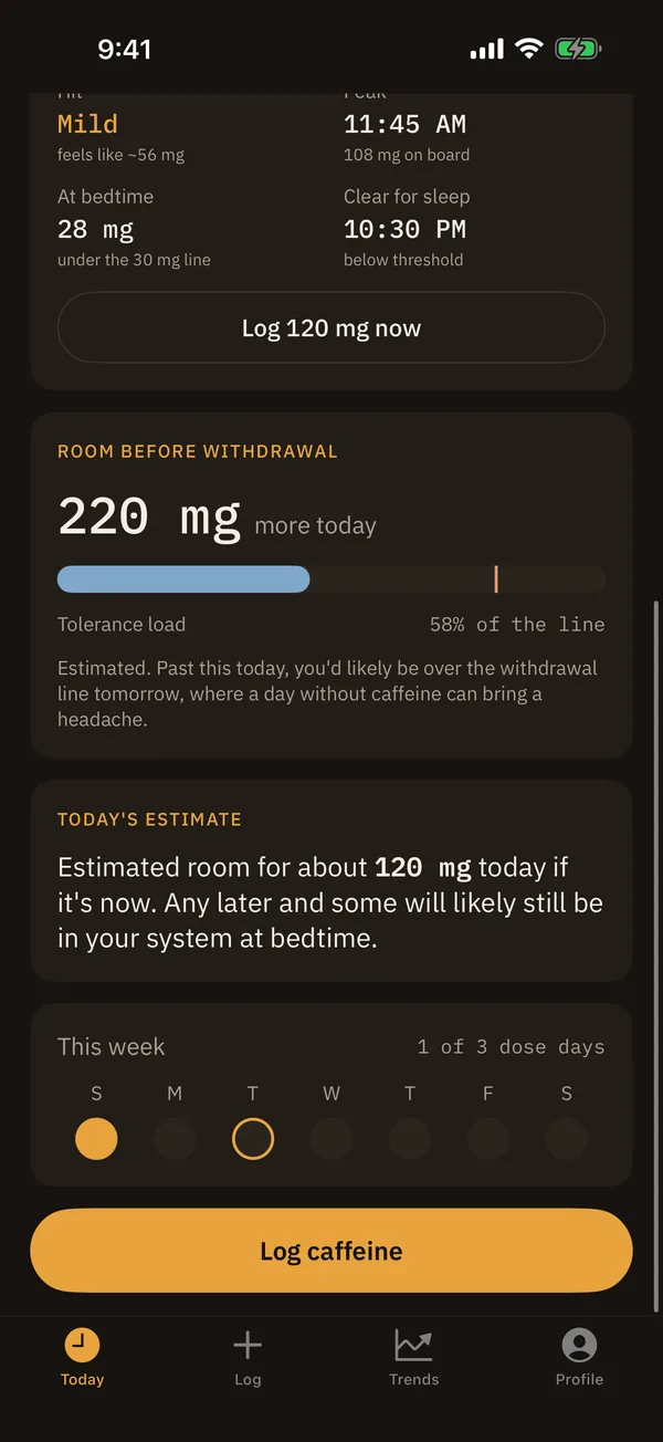 The Room before withdrawal card showing 220 mg more today, a tolerance load bar at 58% of the line, and today's estimate of room left given bedtime.