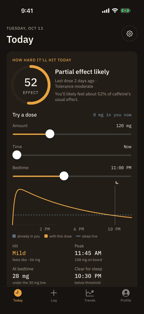 Headroom's Today screen: an effect score of 52, labeled “Partial effect likely”, above the dose simulator with sliders for amount, time and bedtime and a curve of caffeine in your system through the day.